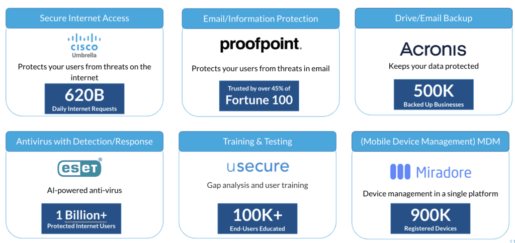 Gainside services informational graphic depicting recommended protective programs/software