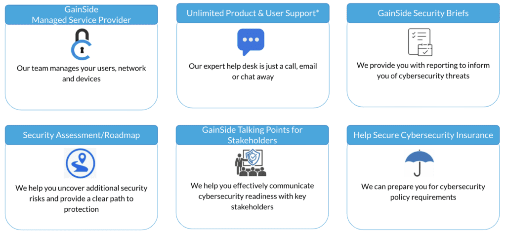 Gainside services informational graphic